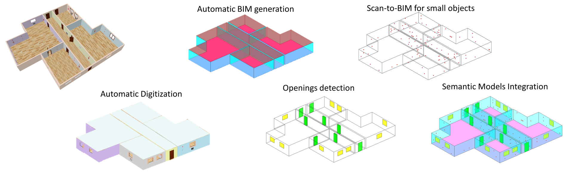 Detection